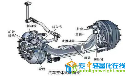 汽车零部件,汽车轻量化,汽车底盘 汽车零部件,汽车轻量化,汽车底盘